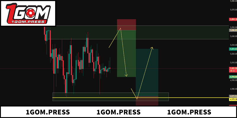 Chiến lược quản lý vốn và thời điểm đặt cược thông minh