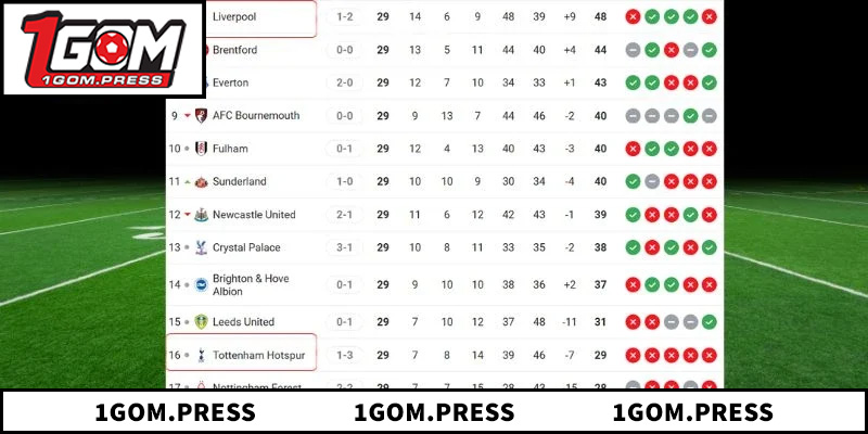 Đánh giá biến động tỷ lệ kèo cược từ các nguồn uy tín